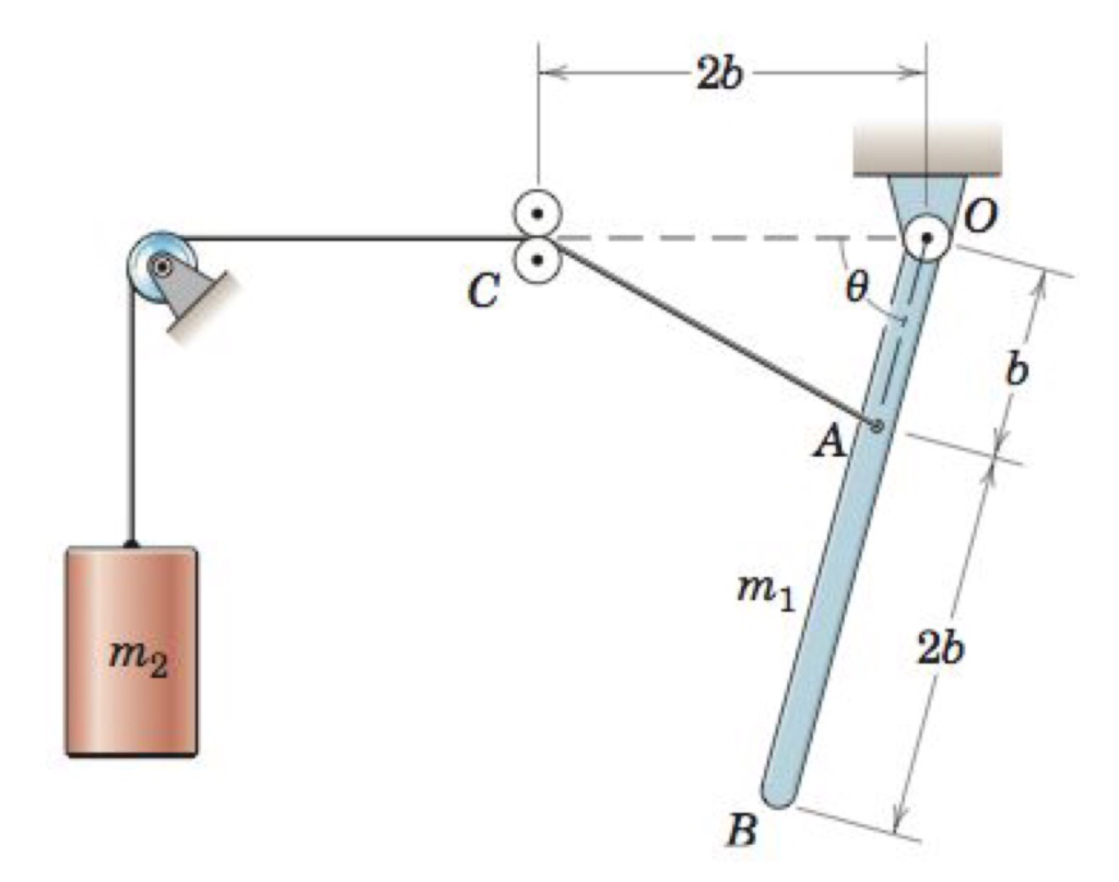 Solved The system is released from rest when the angle | Chegg.com