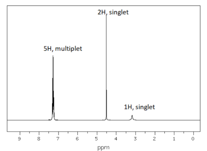 Solved Identify the structure using the following: 1) | Chegg.com