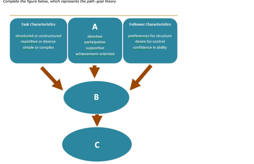 solved-using-your-knowledge-of-situational-leadership-chegg