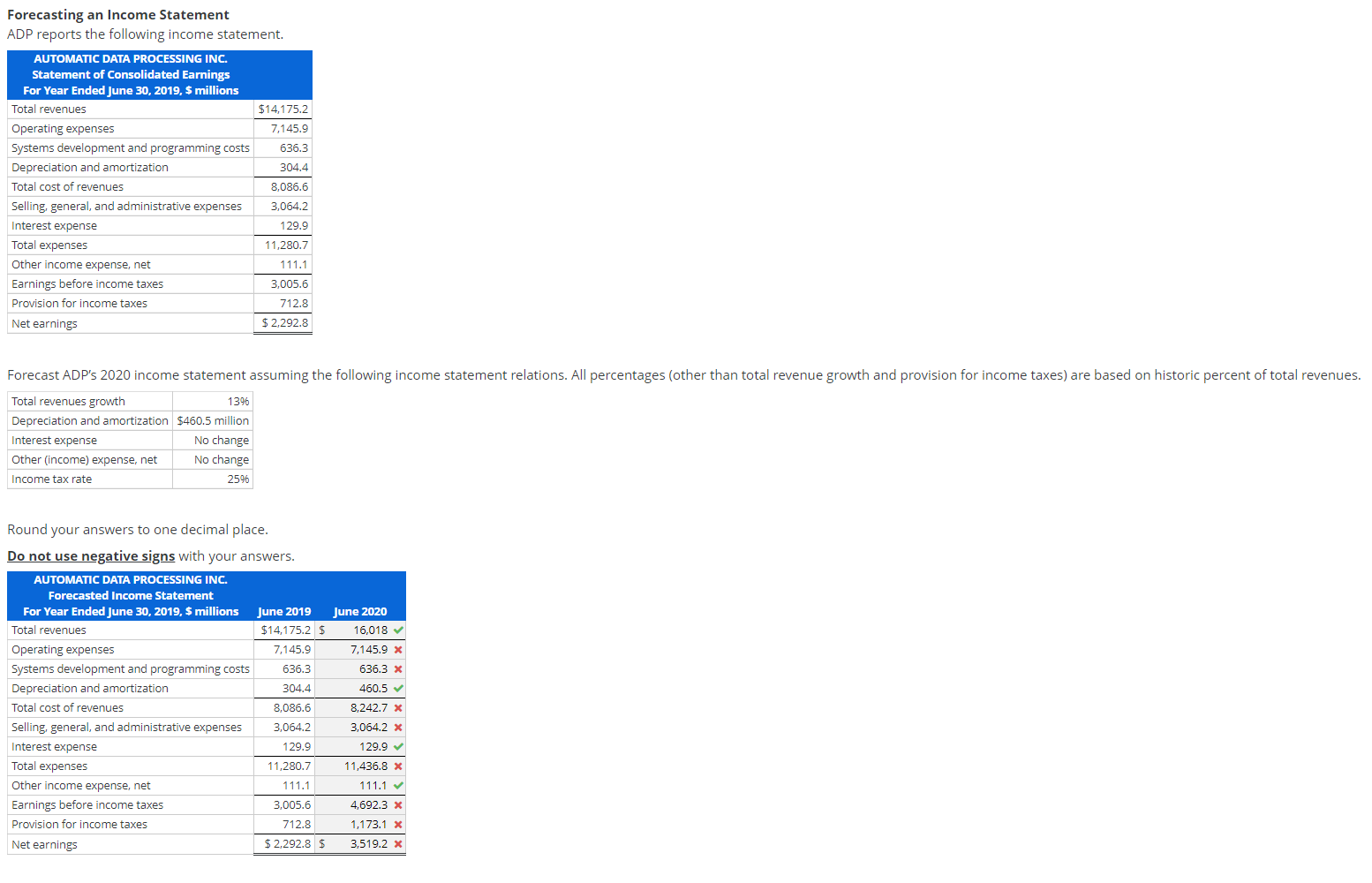 Forecasting An Income Statement Adp Reports The Chegg Com