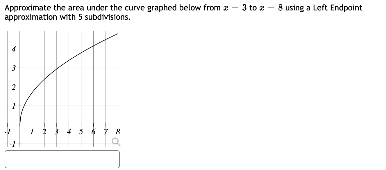 Solved Approximate the area under the curve graphed below | Chegg.com