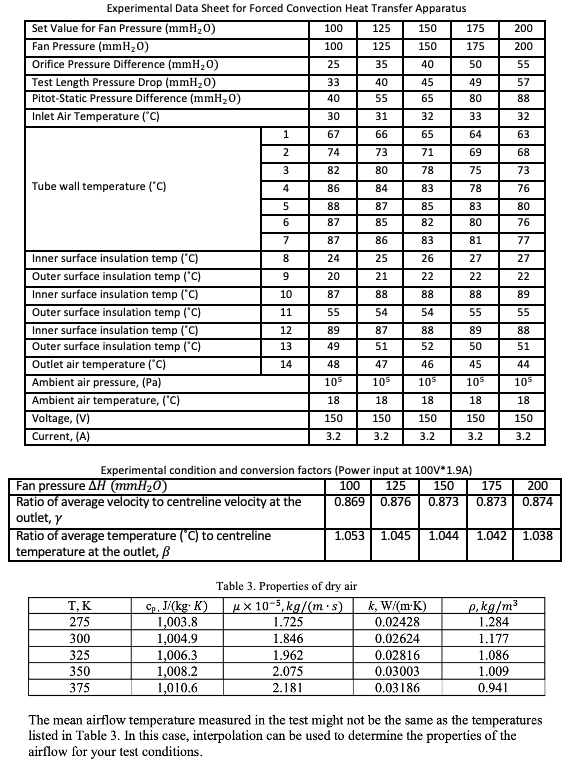 Solved Table 3. Properties of dry air The mean airflow | Chegg.com