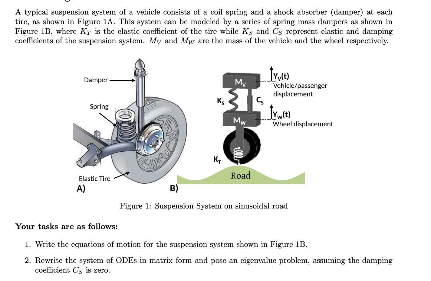 Solved A typical suspension system of a vehicle consists of