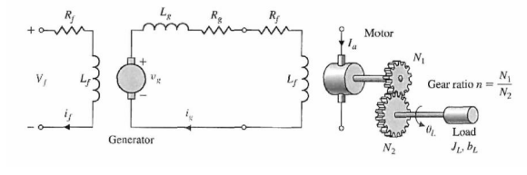 Solved Model the dynamic system on time domain.Check if is | Chegg.com