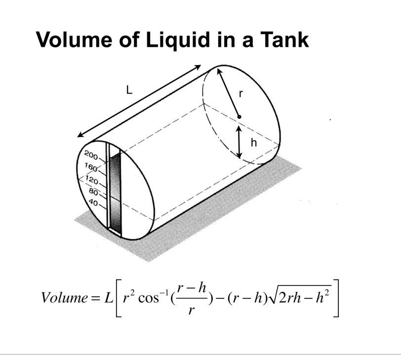 Solved Fluid Flow. A Cylindrical Tank (see Figure) Has A | Chegg.com