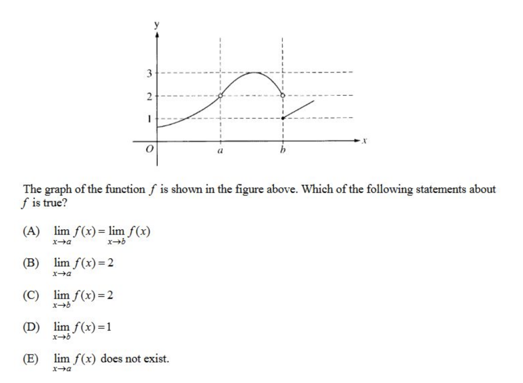 Solved The graph of the function f is shown in the figure | Chegg.com