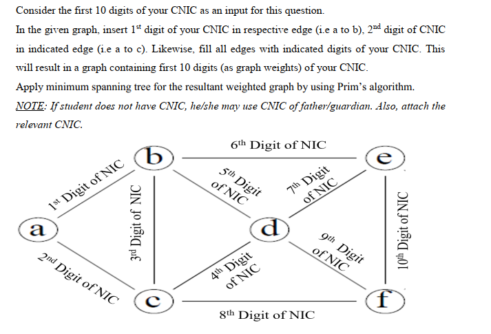 Solved NOTE: NIC NUMBER IS: 1ST DIGIT OF NIC = 4 2ND DIGIT | Chegg.com