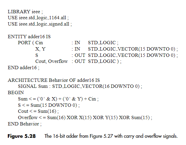 Solved PART 1 1. Modify the VHDL code from Figure 5.28to | Chegg.com