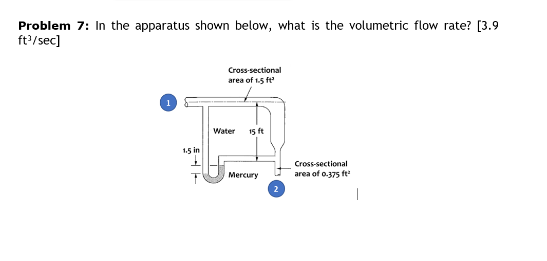 Problem 7: In the apparatus shown below, what is the | Chegg.com