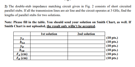 Solved 2) The Double-stub Impedance Matching Circuit Given | Chegg.com