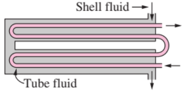 Solved = Problem 4: A two shell pass and four tube pass heat | Chegg.com