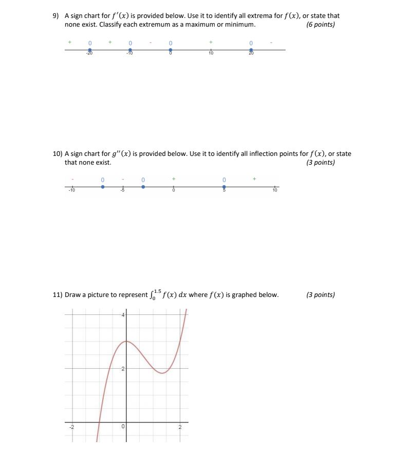 Solved 9) A sign chart for f'(x) is provided below. Use it | Chegg.com