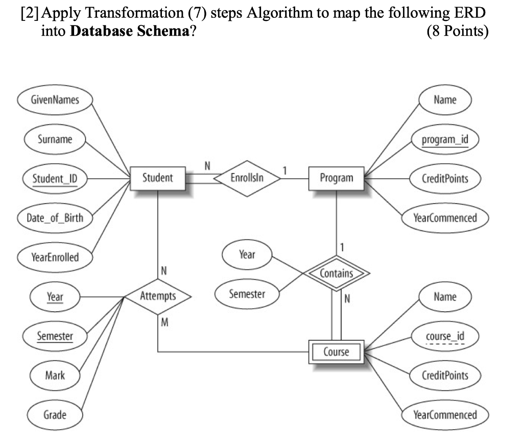 Solved [2]Apply Transformation (7) steps Algorithm to map | Chegg.com