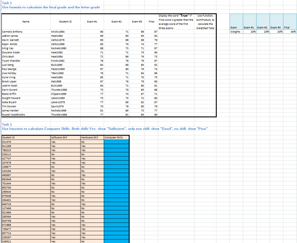 Task 1 Use formula to calculate the final grade and