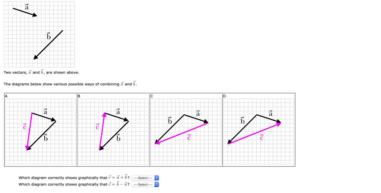 Solved а Two Vectors, ā And B, Are Shown Above. The Diagrams | Chegg.com