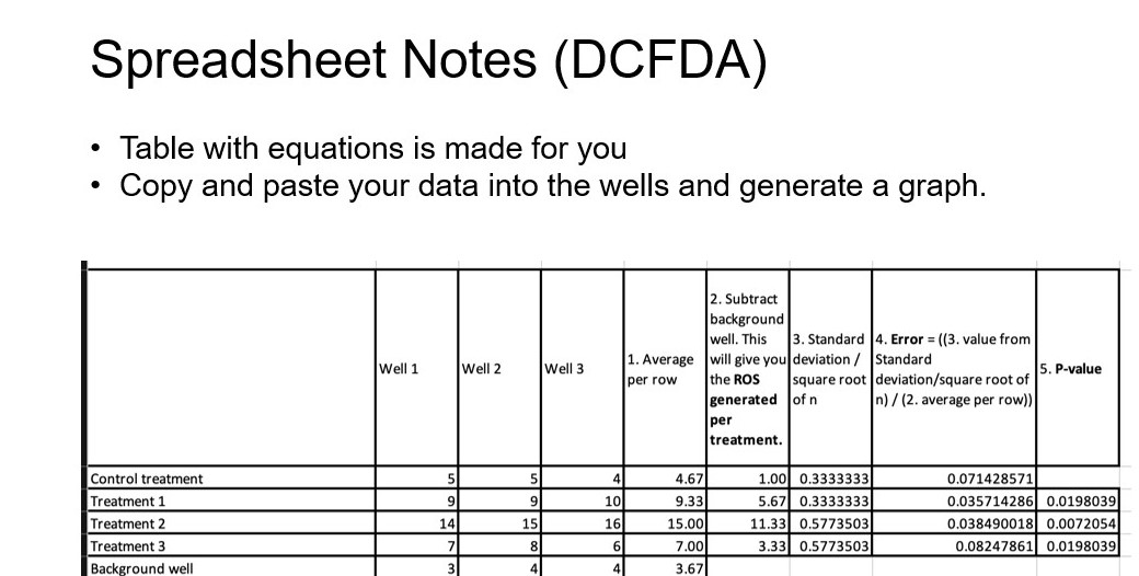 Spreadsheet Notes (DCFDA) . Table with equations is | Chegg.com
