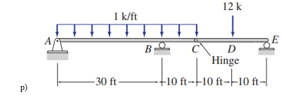 Solved Draw the axial, shear forces and bending moment | Chegg.com