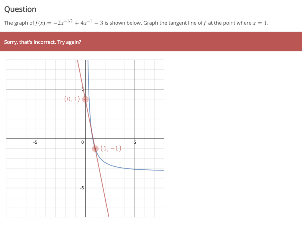 Solved Graph the tangent line of f at the point where x=1. I | Chegg.com