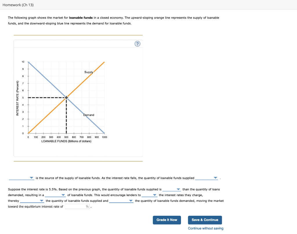 Solved The following graph shows the market for loanable