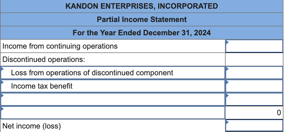 Solved Kandon Enterprises, Incorporated, has two operating | Chegg.com