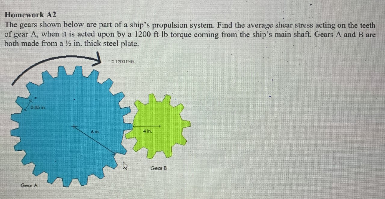 Solved Homework A2 The Gears Shown Below Are Part Of A | Chegg.com