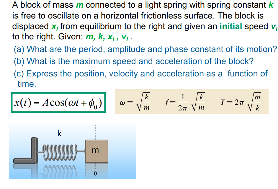 Solved A block of mass m connected to a light spring with | Chegg.com