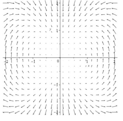 Solved In terms of divergence, is this vector field always | Chegg.com