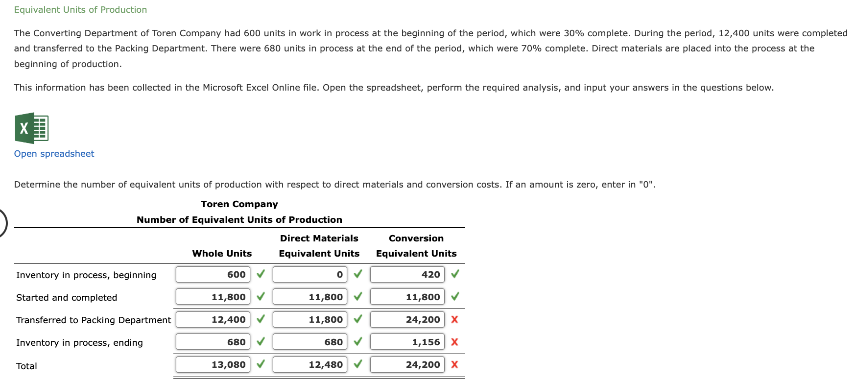 Solved Beginning Of Production Cost Of Production Report 7169