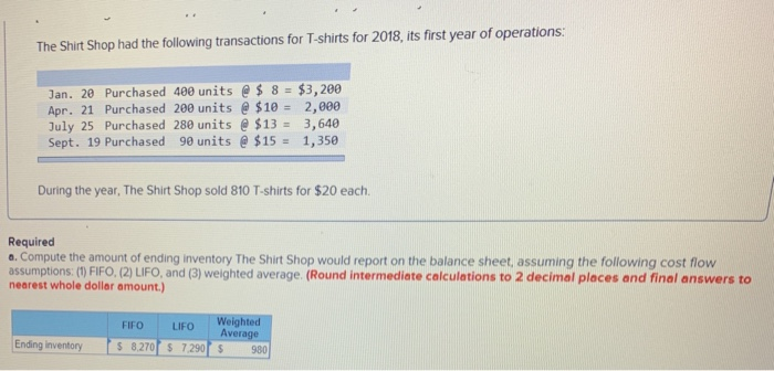 Solved The Shirt Shop had the following transactions for | Chegg.com