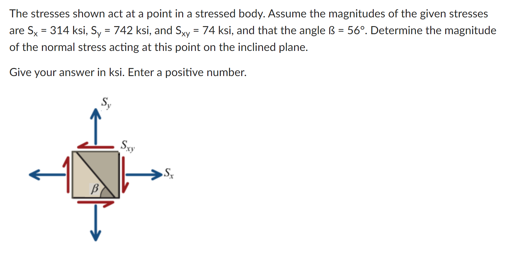 Solved The stresses shown act at a point in a stressed body. | Chegg.com