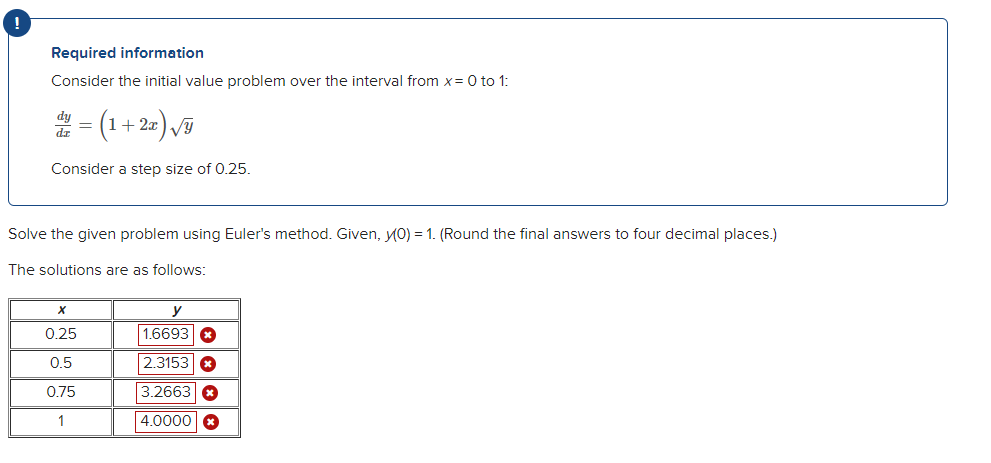 Solved Required information Consider the initial value | Chegg.com