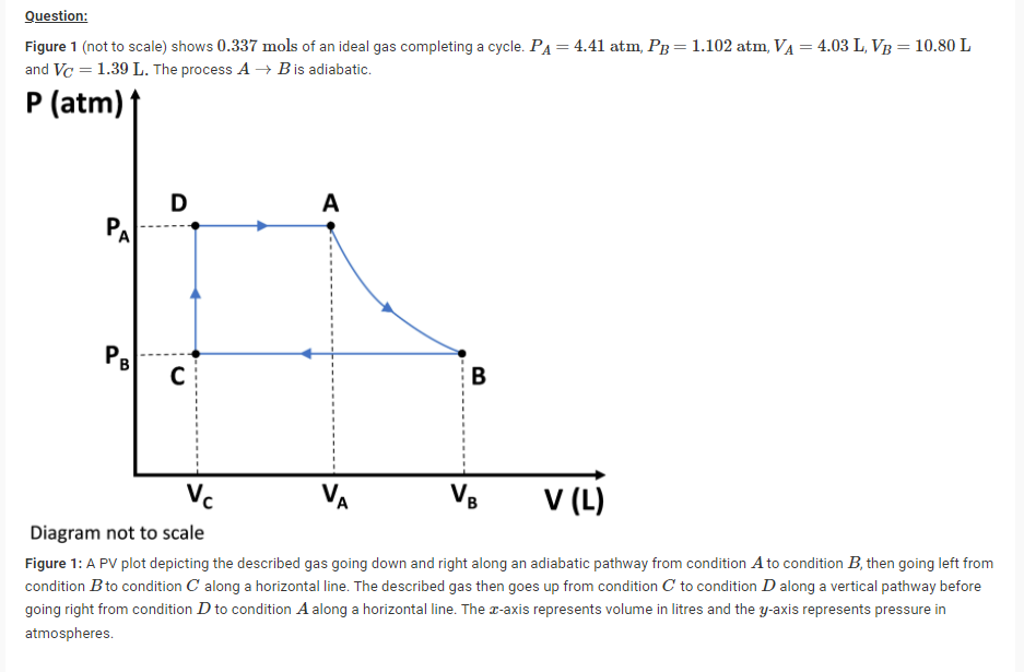 Question: Figure 1 (not to scale) shows 0.337 mols of | Chegg.com