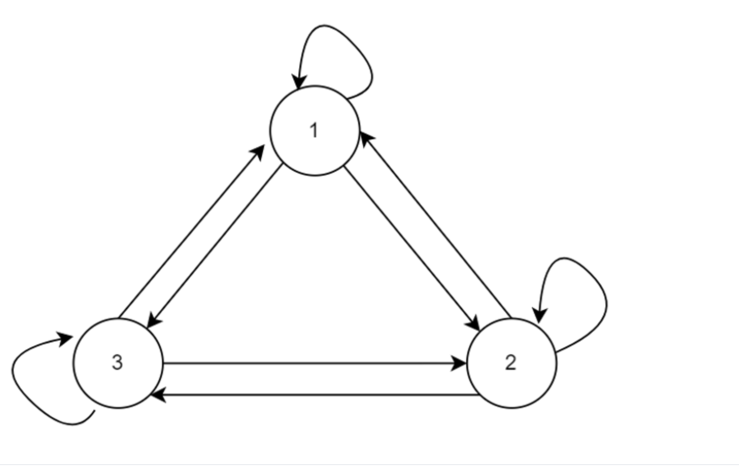 Solved Observe the below graph of a relation R and select | Chegg.com