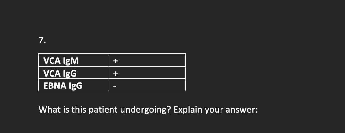 Solved What is this patient undergoing? Explain your answer: | Chegg.com
