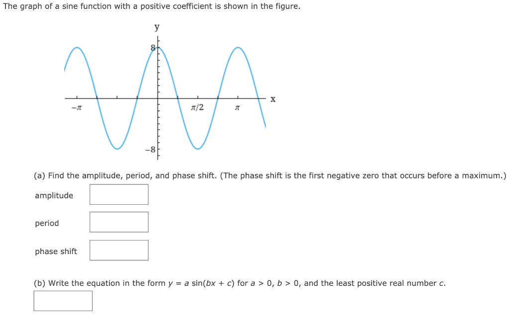 Solved The graph of a sine function with a positive | Chegg.com
