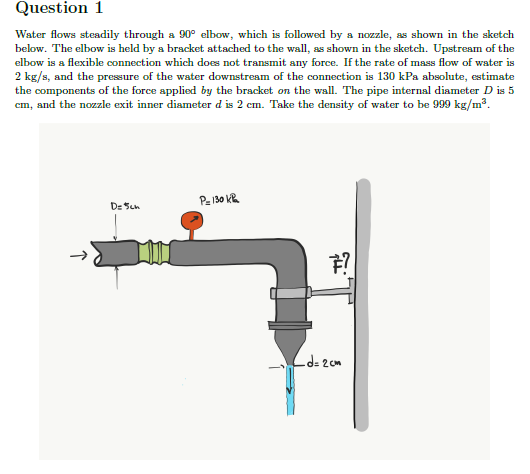 Solved Question 1 Water flows steadily through a 90° elbow, | Chegg.com