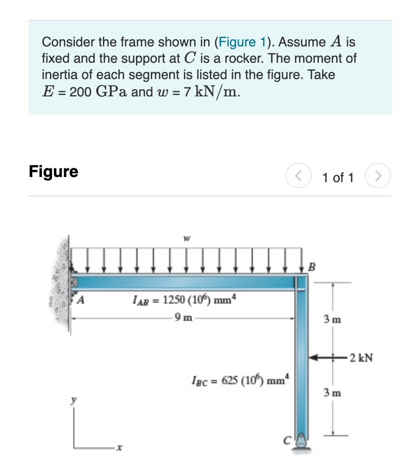 Solved Determine x component reaction at A Determine y | Chegg.com