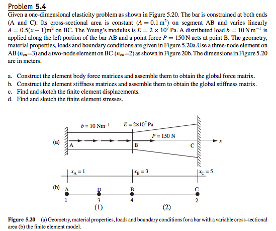 Problem 5.4 Given a one-dimensional elasticity | Chegg.com