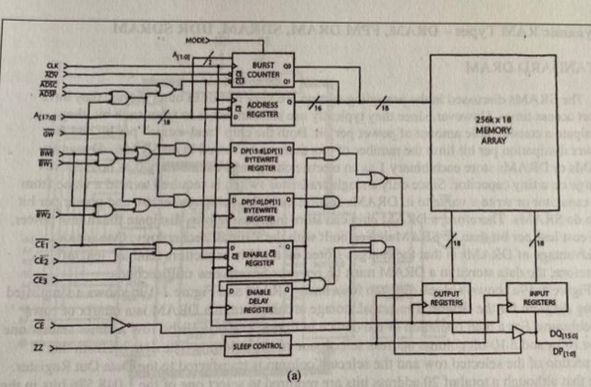 Solved 12. Figure 1-17a shows the block diagram for a | Chegg.com