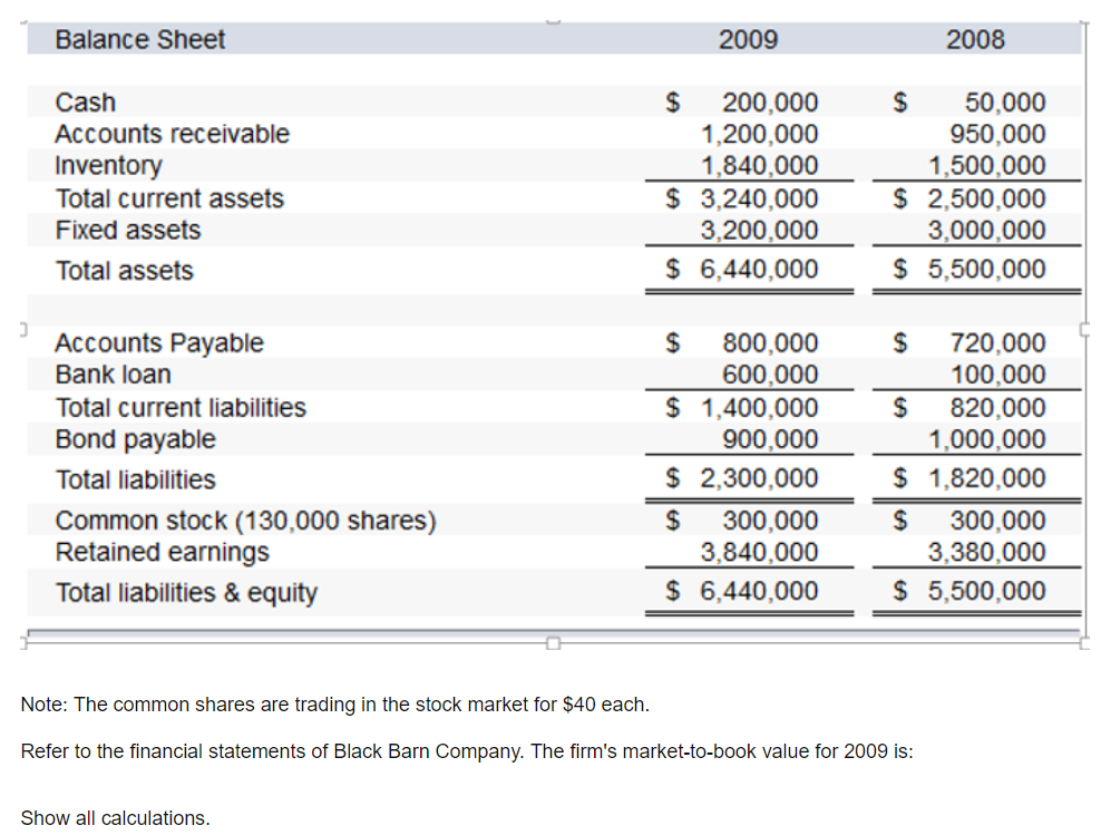 Solved Balance Sheet 2009 2008 Cash Accounts Receivable