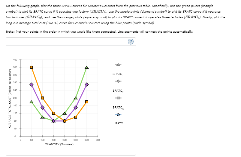 Solved 5. Costs in the short run versus in the long run