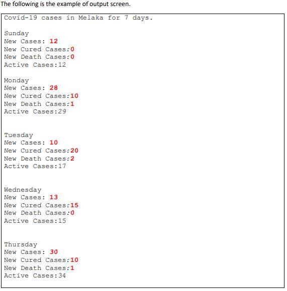 Solved Write A Program To Record COVID 19 Cases In Melaka Chegg
