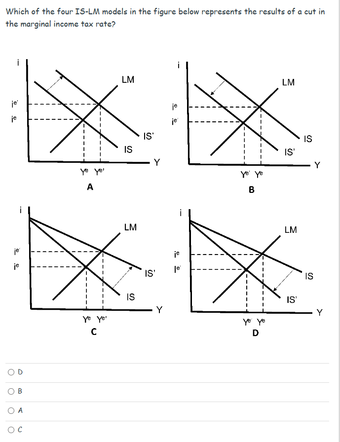 Solved Which of the four IS-LM models in the figure below | Chegg.com