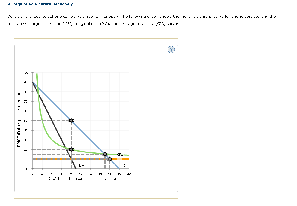 Solved 9. Regulating A Natural Monopoly Consider The Local | Chegg.com