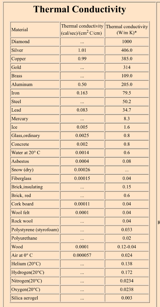 mannschaft-abh-ngigkeit-jedoch-thermal-conductivity-of-silver-schal