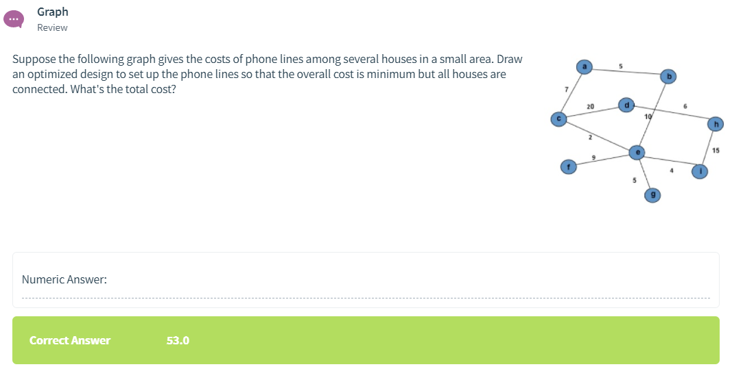 Solved B+ Tree Question Review Suppose we have a B+ tree, in | Chegg.com