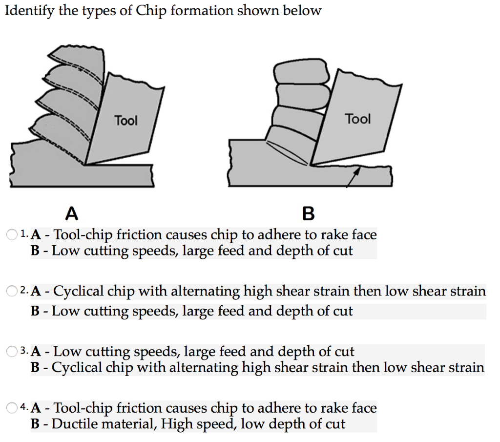 Solved Identify the types of Chip formation shown below Tool | Chegg.com