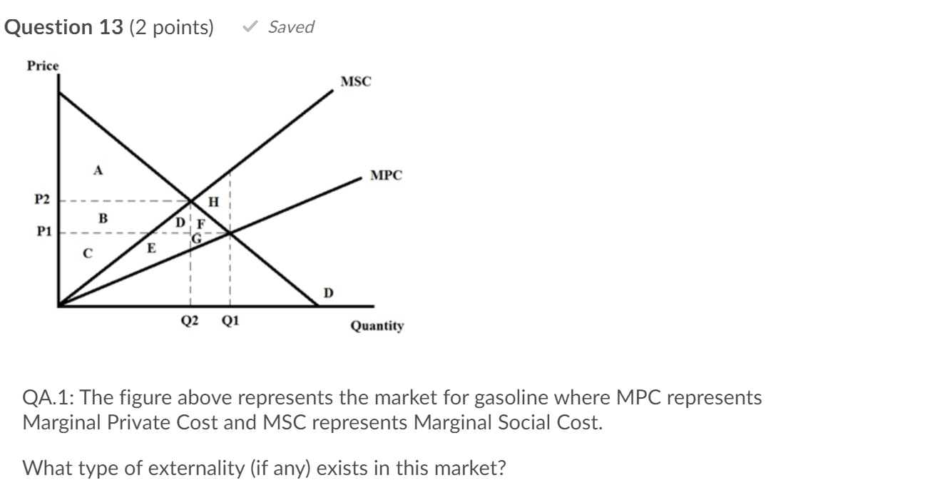 Solved Question 13 (2 points) Saved Price MSC A MPC P2 H B | Chegg.com