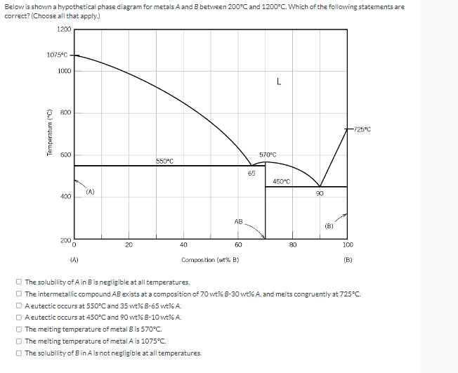 Below is shown a hypothetical phase diagram for | Chegg.com