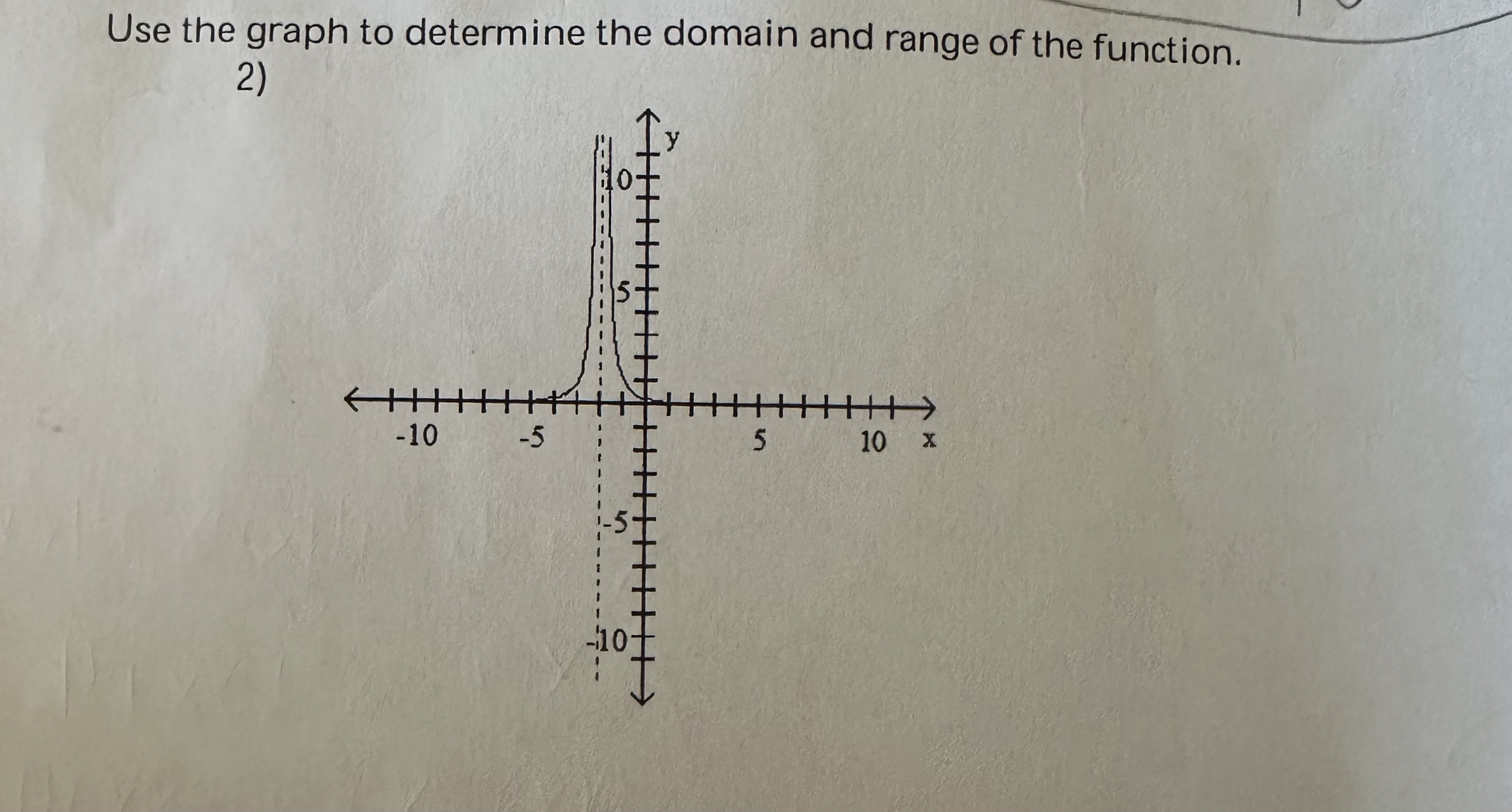 Solved Use the graph to determine the domain and range of | Chegg.com